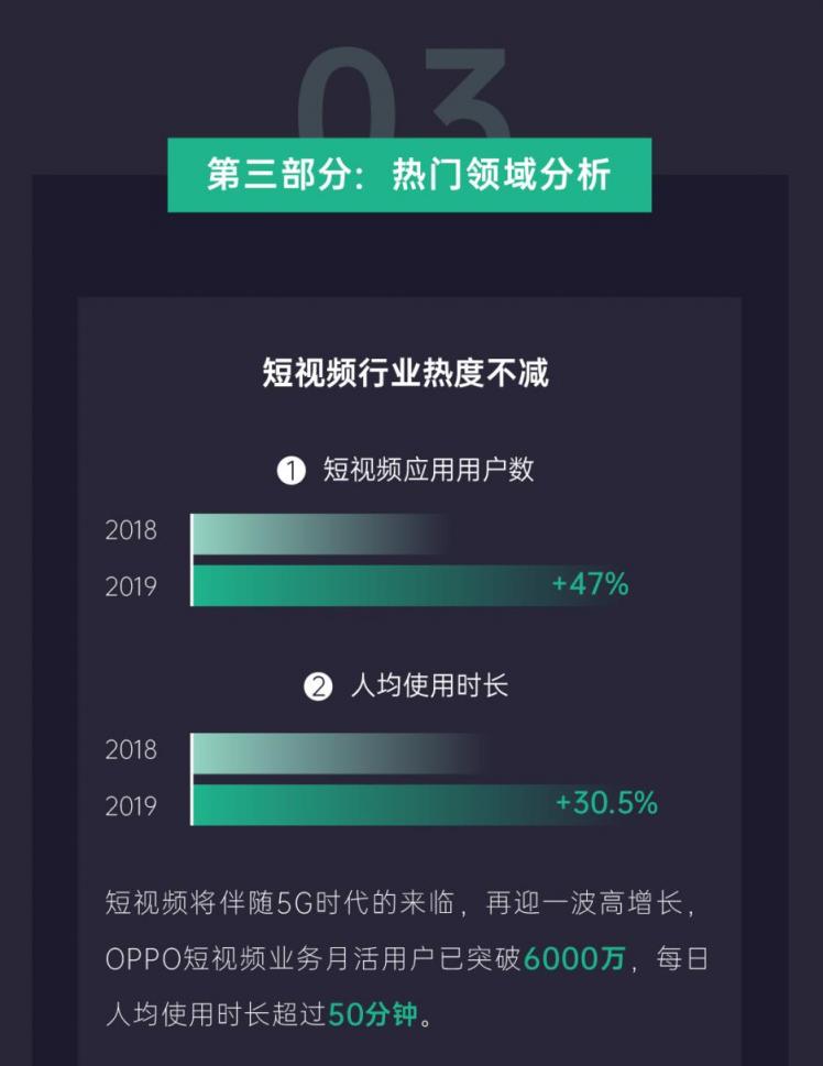 《2019年OPPO開放平臺年度總結(jié)》正式發(fā)布，助力開發(fā)者挖掘新增