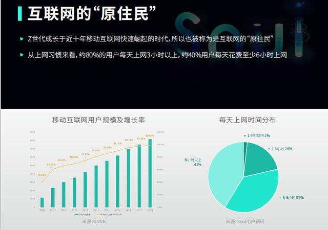 想了解Z世代的社交方式，從了解Soul開(kāi)始