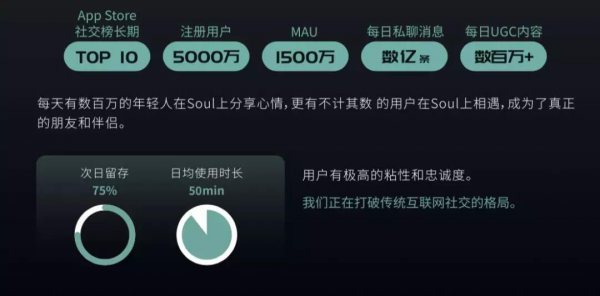 Z世代社交新元年，Soul App如何用「靈魂匹配」抓住年輕人？