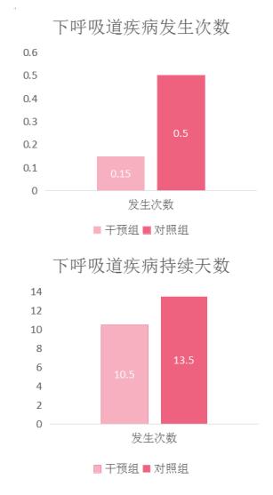 Bluebell寶樂(lè)貝兒乳鐵蛋白，為寶寶建立“如鐵”般堅(jiān)固保護(hù)