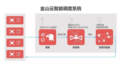 金山云：揭秘央視春晚直播背后的技術(shù)硬實(shí)力