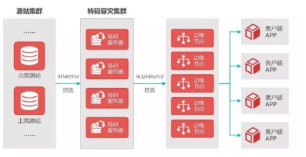 金山云：揭秘央視春晚直播背后的技術(shù)硬實(shí)力