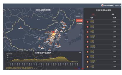 助力抗擊疫情狙擊戰(zhàn)，百度用AI、大數(shù)據(jù)技術多舉措持續(xù)發(fā)力