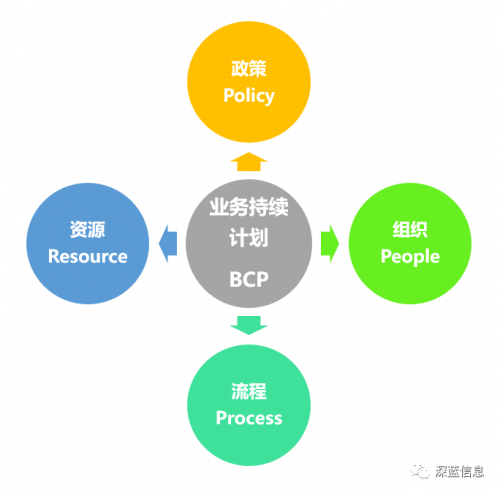 應(yīng)對疫情危機(jī)，我們需要BCP業(yè)務(wù)持續(xù)計劃