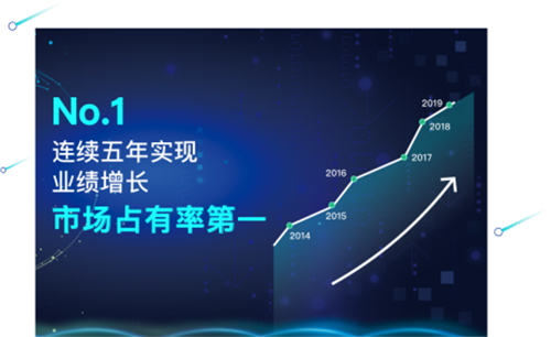 神州云動CloudCC：我的2019