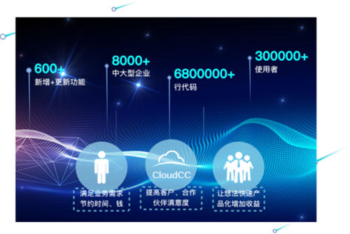 神州云動CloudCC：我的2019