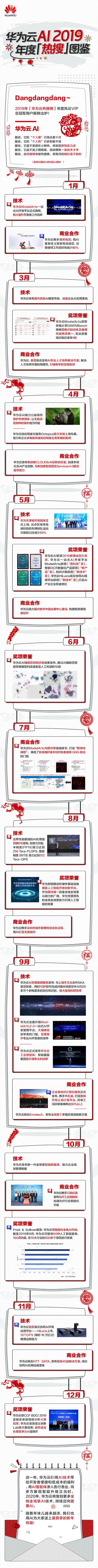 2019年華為云AI「熱搜」新鮮出爐，大家先睹為快！