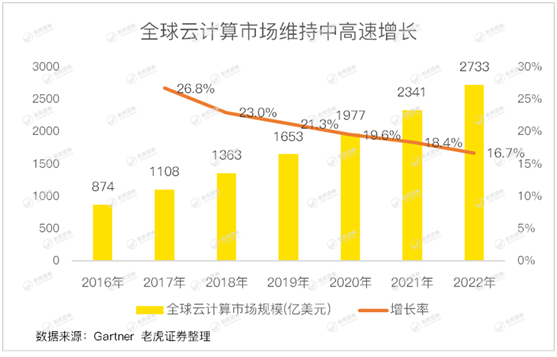 老虎證券：首次公布Youtube收入成遮羞布 谷歌何時能重返萬億市值