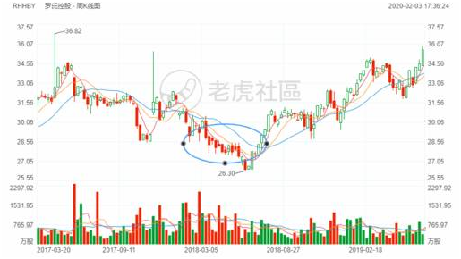 老虎證券：從“丙肝”到肺炎，“神藥”之王吉利德能帶來多少驚喜