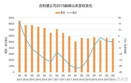 老虎證券：從“丙肝”到肺炎，“神藥”之王吉利德能帶來多少驚喜