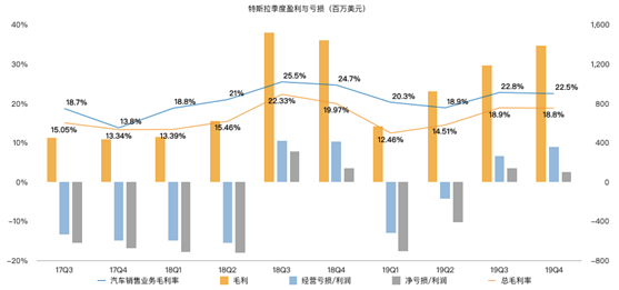 老虎證券：特斯拉股價(jià)突破800美元大關(guān) 增長(zhǎng)故事還能否延續(xù)