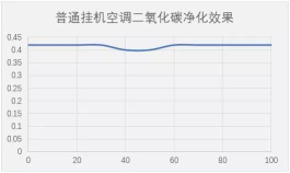 海信新風空調(diào)M100，為全家人的健康添一份保障