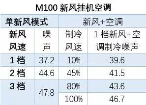 海信新風空調(diào)M100，為全家人的健康添一份保障