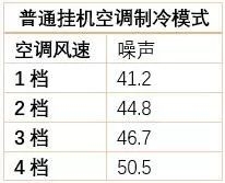 海信新風空調(diào)M100，為全家人的健康添一份保障