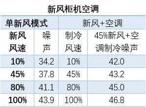 海信新風空調(diào)M100，為全家人的健康添一份保障