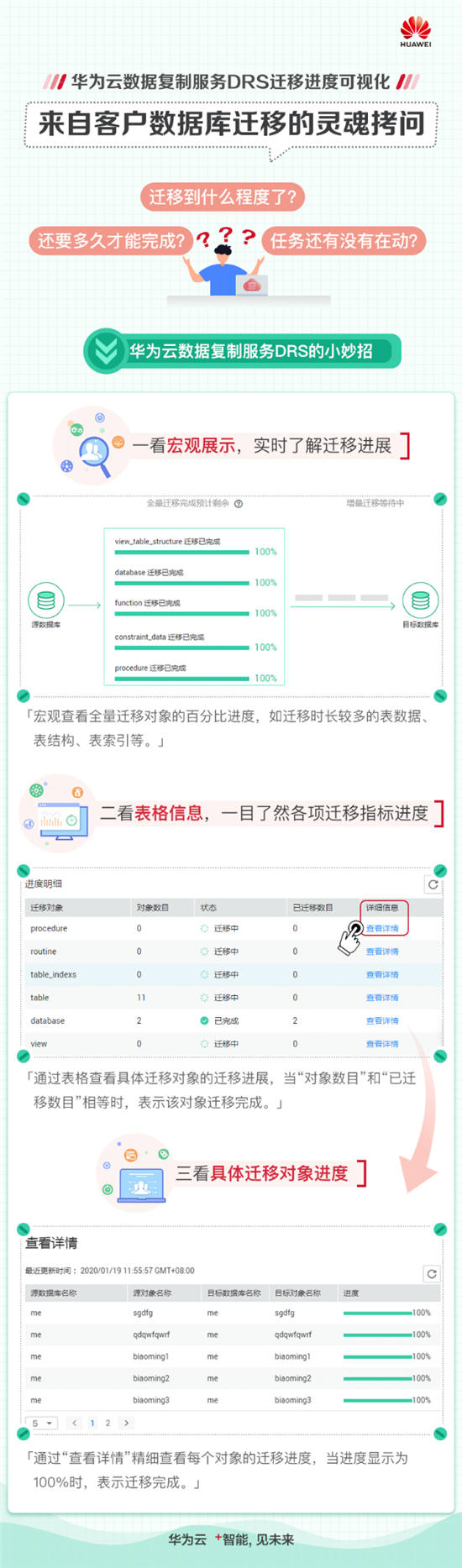 看得見(jiàn)的安心，一手掌握華為云DRS遷移進(jìn)度