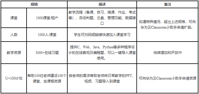 華為云Classroom免費(fèi)向全國高校開放，云端學(xué)習(xí)更高效