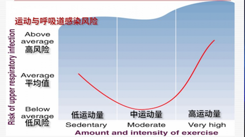 抗擊新冠病毒沒有特效藥，提升免疫力才是防御法寶！