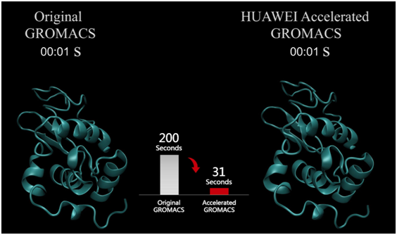 聯(lián)合科研團(tuán)隊(duì)：2019新型冠狀病毒所有關(guān)鍵蛋白質(zhì)同源模建結(jié)果和方法公布