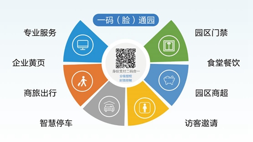 朗新科技旗下邦道科技研發(fā)“園區(qū)通” 助力安全復(fù)工！