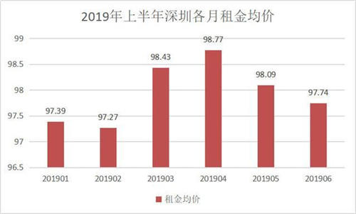 長租公寓生死劫