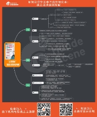 獲得場景視頻：疫情之下，線下教育機(jī)構(gòu)如何快速轉(zhuǎn)型線上？