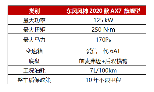 品質(zhì)至上就是2020款A(yù)X7的底氣！