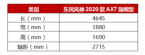 品質(zhì)至上就是2020款A(yù)X7的底氣！