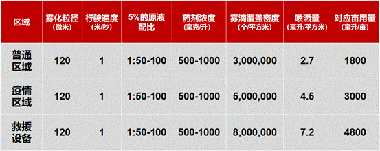 極飛 R80 無(wú)人車(chē)首次“服役”，與無(wú)人機(jī)空地配合全面消殺！