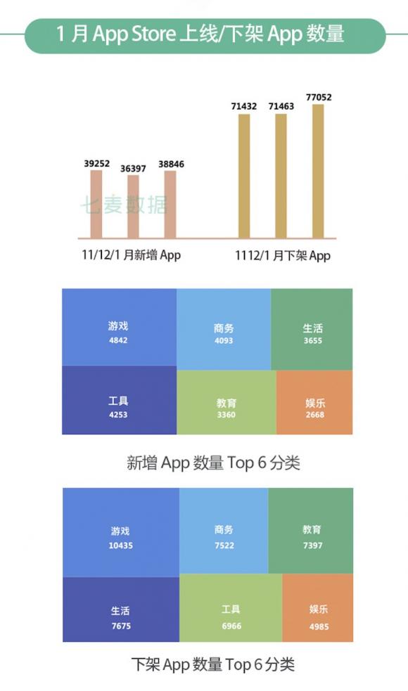 七麥研究院發(fā)布：2020年1月App Store推廣行情總結報告