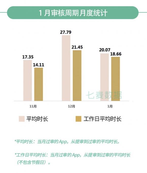 七麥研究院發(fā)布：2020年1月App Store推廣行情總結報告