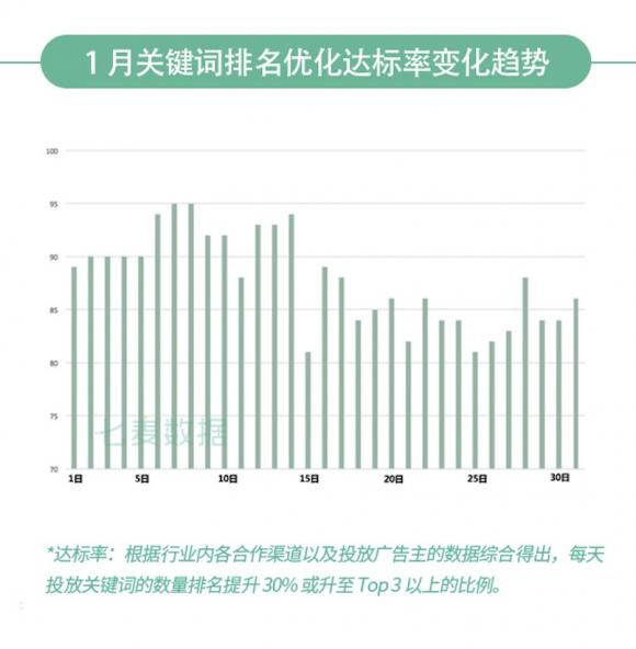 七麥研究院發(fā)布：2020年1月App Store推廣行情總結報告