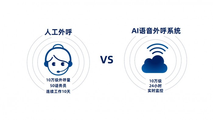 AI前行：軟通智慧AI智能語音外呼機器人出征戰(zhàn)“疫”