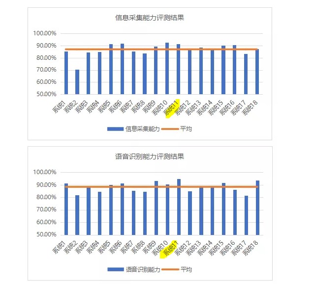 AI前行：軟通智慧AI智能語音外呼機器人出征戰(zhàn)“疫”