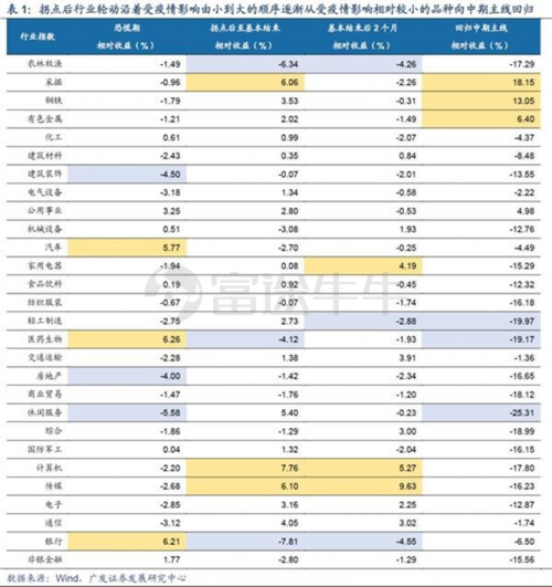 富途證券：疫情之下，該如何把握港、美股投資方向？