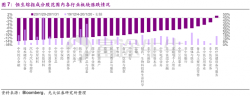 富途證券：疫情之下，該如何把握港、美股投資方向？