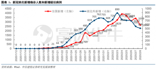 富途證券：疫情之下，該如何把握港、美股投資方向？