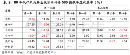 富途證券：疫情之下，該如何把握港、美股投資方向？