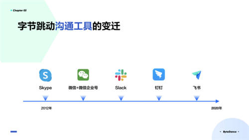 飛書負責人謝欣：拒絕傳統(tǒng)PPT，怎樣開會最高效？