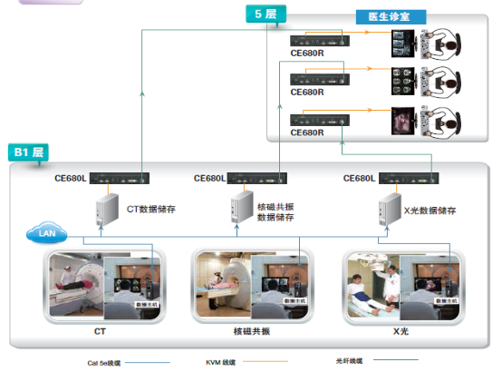 抗擊疫情 向光而行，ATEN宏正解決方案助力數(shù)字化醫(yī)療