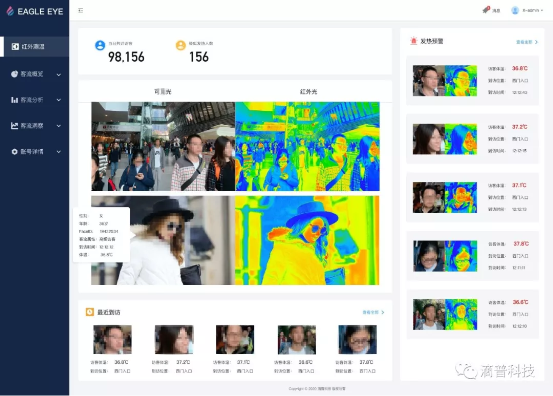 滴普科技基于DEEPEXI數(shù)字中臺快速推出人群體溫智能檢測系統(tǒng)