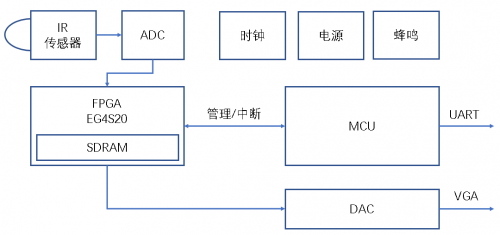 安路科技：面對新冠肺炎，F(xiàn)PGA能做什么？