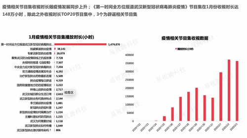 朗新科技旗下易視騰科技與民眾一起“宅”家抗“疫”