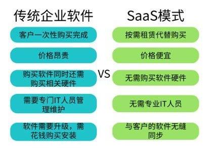 北京發(fā)布扶持企業(yè)新政策 暢捷通迎來(lái)發(fā)展新契機(jī)