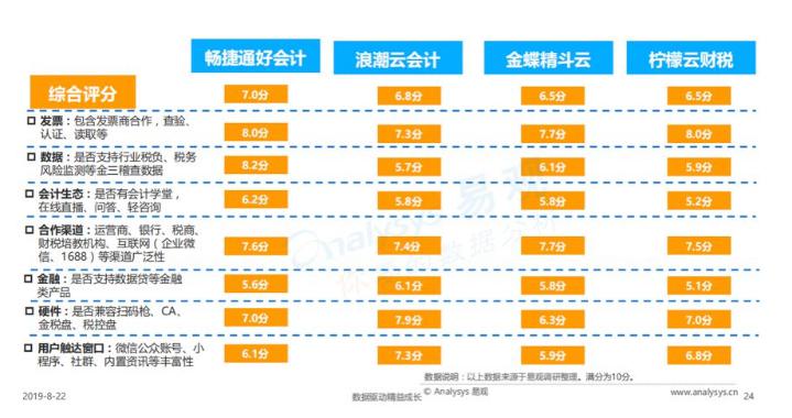 北京發(fā)布扶持企業(yè)新政策 暢捷通迎來(lái)發(fā)展新契機(jī)