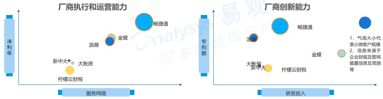 北京發(fā)布扶持企業(yè)新政策 暢捷通迎來(lái)發(fā)展新契機(jī)