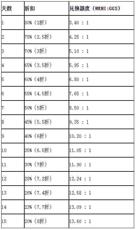 GGS IEO活動(dòng)將于2月15火熱開(kāi)啟，超大福利重磅來(lái)襲！