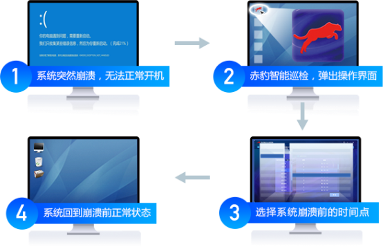 江民科技開放“赤豹端點全息系統(tǒng)”，馳援戰(zhàn)“疫”！