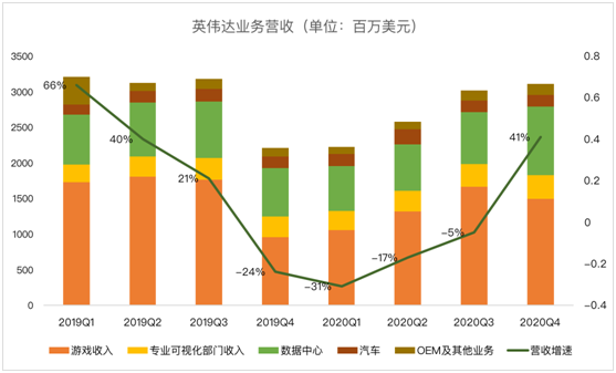 老虎證券：AMD、新冠疫情內(nèi)外夾擊 英偉達或遭遇至暗時刻