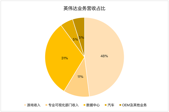 老虎證券：AMD、新冠疫情內(nèi)外夾擊 英偉達或遭遇至暗時刻